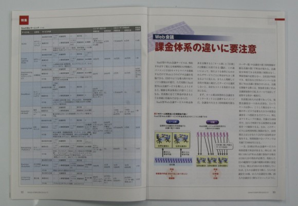 SaaS型eラーニングとして、eラーニングシステム SmartBrainの価格・料金体系が紹介されました。